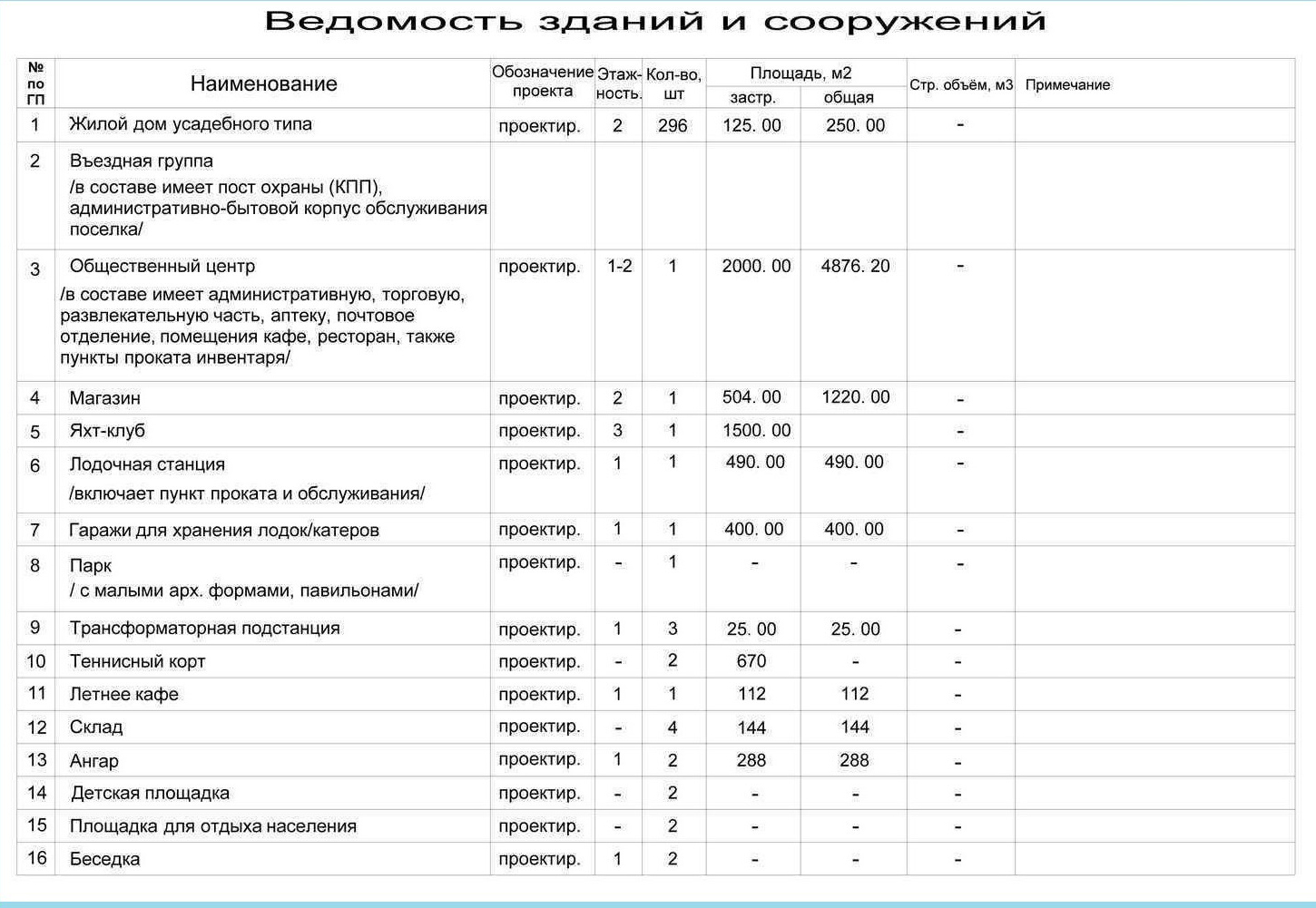 ведомость участков